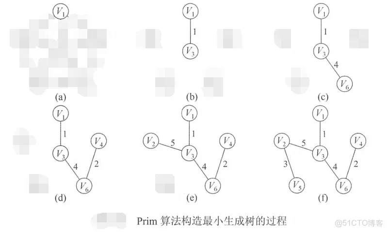 Prim算法图二