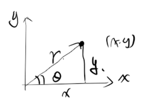 极坐标函数图像